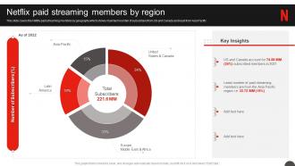 Netflix Company Profile Netflix Paid Streaming Members By Region Ppt Styles Themes