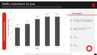 Netflix Company Profile Netflix Subscribers By Year Ppt Styles Guidelines