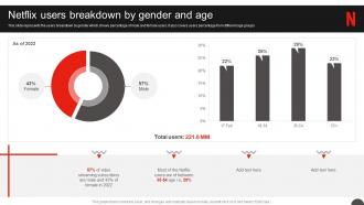 Netflix Company Profile Netflix Users Breakdown By Gender And Age