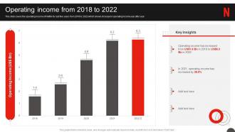 Netflix Company Profile Operating Income From 2018 To 2022 Ppt Styles Graphics Download