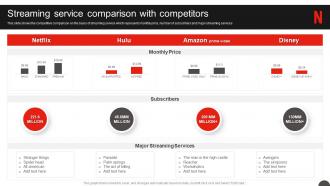 Netflix Company Profile Streaming Service Comparison With Competitors