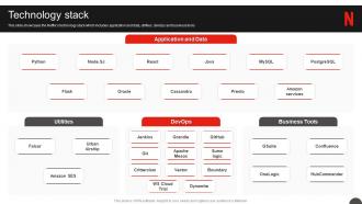 Netflix Company Profile Technology Stack Ppt Summary Guide