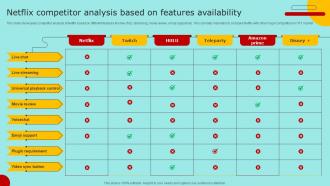 Netflix Competitor Analysis Based On Features Marketing Strategy For Promoting Video Content Strategy SS V