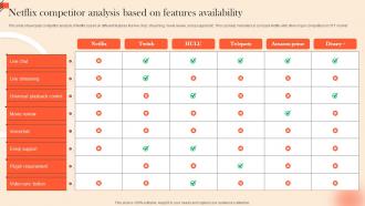 Netflix Competitor Analysis Based On OTT Platform Marketing Strategy For Customer Strategy SS V