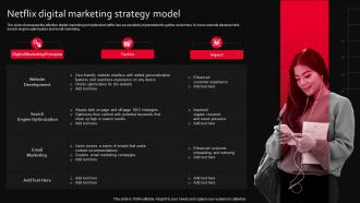 Netflix Digital Marketing Strategy Model