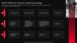 Netflix Effective Content Marketing Strategy
