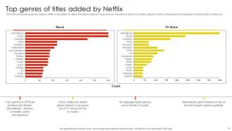 Netflix Email And Content Marketing Strategy For Customer Awareness Strategy CD V Editable Unique
