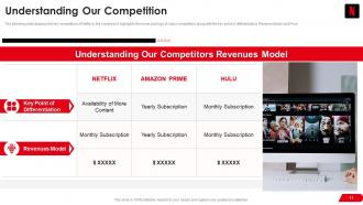 Netflix investor funding elevator pitch deck ppt template