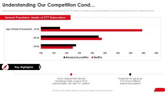 Netflix investor funding elevator understanding our competition cond