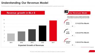 Netflix investor funding elevator understanding our revenue model