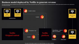 Netflix Marketing Strategy Business Model Deployed By Netflix To Generate Revenue Strategy SS V