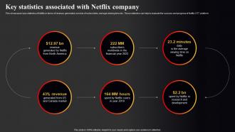 Netflix Marketing Strategy Key Statistics Associated With Netflix Company Strategy SS V