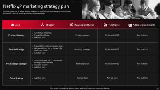 Netflix Marketing Strategy Powerpoint Ppt Template Bundles Appealing Colorful