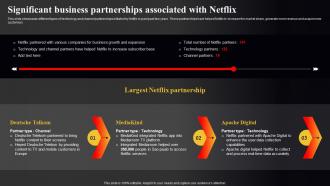 Netflix Marketing Strategy Significant Business Partnerships Associated With Netflix Strategy SS V