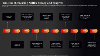 Netflix Marketing Strategy Timeline Showcasing Netflix History And Progress Strategy SS V
