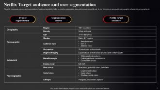 Netflix Marketing Strategy To Improve Online Presence Strategy CD V Impressive Images
