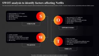 Netflix Marketing Strategy To Improve Online Presence Strategy CD V Appealing Images