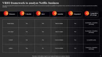 Netflix Marketing Strategy To Improve Online Presence Strategy CD V Analytical Images