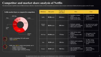 Netflix Marketing Strategy To Improve Online Presence Strategy CD V Multipurpose Images