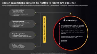 Netflix Marketing Strategy To Improve Online Presence Strategy CD V Aesthatic Images