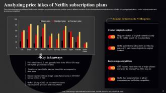 Netflix Marketing Strategy To Improve Online Presence Strategy CD V Slides Best
