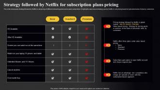 Netflix Marketing Strategy To Improve Online Strategy Followed By Netflix For Subscription Strategy SS V