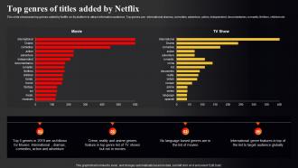 Netflix Marketing Strategy Top Genres Of Titles Added By Netflix Strategy SS V