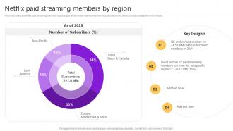 Netflix Paid Streaming Members By Region Video Streaming Platform Company Profile Cp Cd V