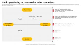 Netflix Positioning As Compared To Other Comprehensive Marketing Mix Strategy Of Netflix Strategy SS V