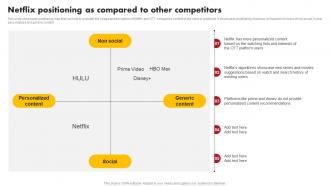 Netflix Positioning As Compared To Other Comprehensive Marketing Mix Strategy Of Netflix Strategy SS V