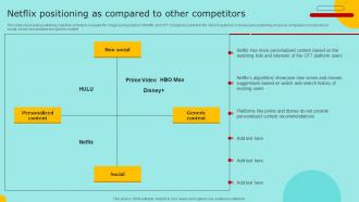 Netflix Positioning As Compared To Other Marketing Strategy For Promoting Video Content Strategy SS V