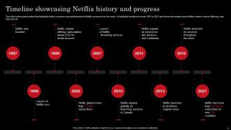Netflix Strategy For Business Growth And Target OTT Market Strategy CD Colorful Ideas