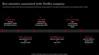 Netflix Strategy For Business Growth And Target OTT Market Strategy CD Impressive Ideas