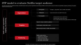 Netflix Strategy For Business Growth And Target OTT Market Strategy CD Appealing Ideas