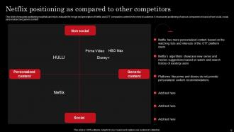 Netflix Strategy For Business Growth And Target OTT Market Strategy CD Analytical Ideas