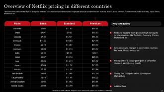 Netflix Strategy For Business Growth And Target OTT Market Strategy CD Images Image