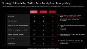 Netflix Strategy For Business Growth And Target OTT Market Strategy CD Unique Image