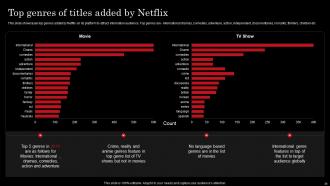 Netflix Strategy For Business Growth And Target OTT Market Strategy CD Customizable Image