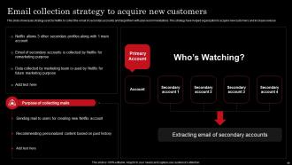 Netflix Strategy For Business Growth And Target OTT Market Strategy CD Impressive Image