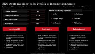 Netflix Strategy For Business Growth And Target OTT Market Strategy CD Captivating Image