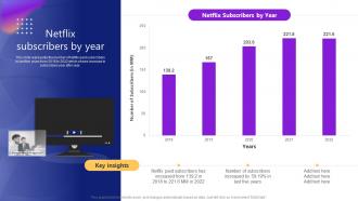 Netflix Subscribers By Year Video Streaming Platform Company Profile Cp Cd V