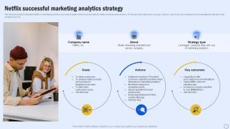Netflix Successful Marketing Analytics Strategy Guide For Boosting Marketing MKT SS V