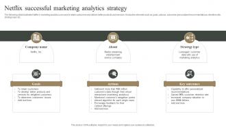 Netflix Successful Marketing Analytics Strategy Measuring Marketing Success MKT SS V