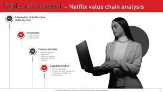 Netflix Value Chain Analysis Model For Improving Capabilities Powerpoint Ppt Template Bundles Appealing Analytical
