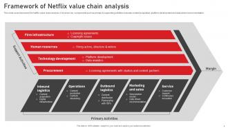 Netflix Value Chain Analysis Model For Improving Capabilities Powerpoint Ppt Template Bundles Professionally Analytical