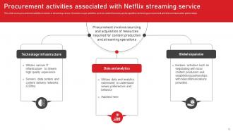 Netflix Value Chain Analysis Model For Improving Capabilities Powerpoint Ppt Template Bundles Template Professionally