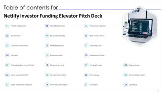 Netlify Investor Funding Elevator Pitch Deck Ppt Template Editable Aesthatic