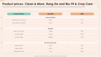 Netsurf Company Profile Product Prices Clean And More Rang De And Bio Fit And Crop Care Ppt Grid