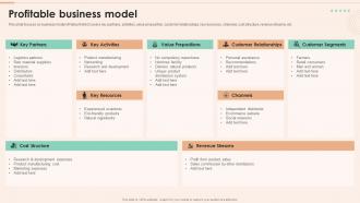 Netsurf Company Profile Profitable Business Model Ppt Powerpoint Presentation Infographics