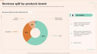 Netsurf Company Profile Revenue Split By Products Brand Ppt Powerpoint Presentation Infographics